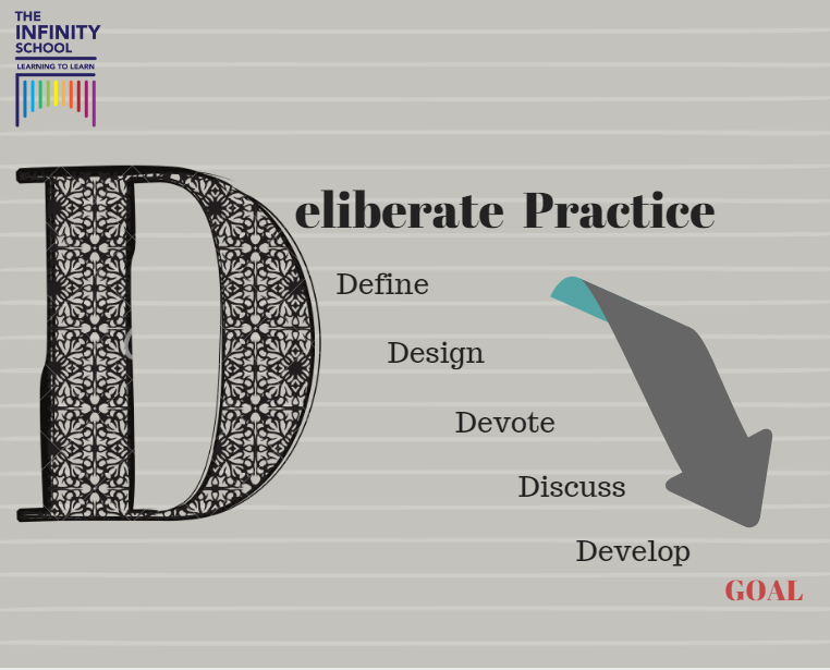 Deliberate practice